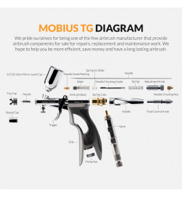 GAAHLERI AEROGRAPHE GHPM-MOBIUS TG 0.5MM & FAN CAP 44070