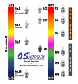 OS Bougie RP6 turbo T71642740