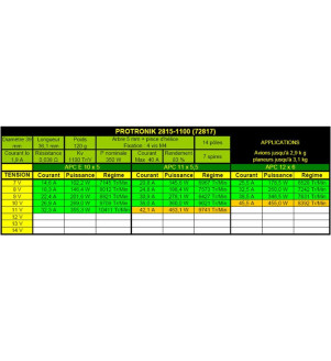 PROTRONIK moteur DM2815 1100kv