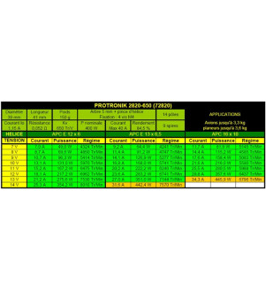 Moteur Protronik DM2820 650kv